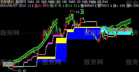 飞狐初级要塞主图指标公式