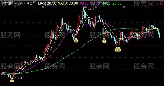 通达信无一错过主图指标公式