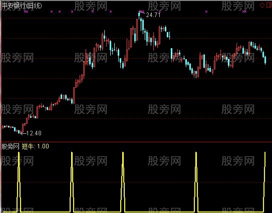 通达信上内径线主图指标公式