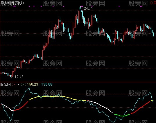 通达信周期系数指标公式