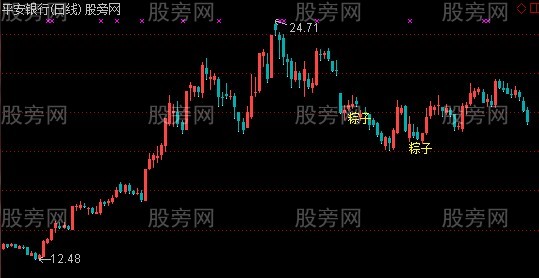 通达信粽子主图指标公式