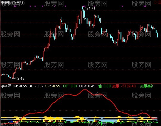 通达信真正的DDX优化抓主力指标公式