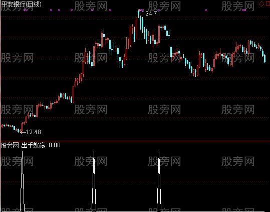 通达信出手抓涨停选股指标公式