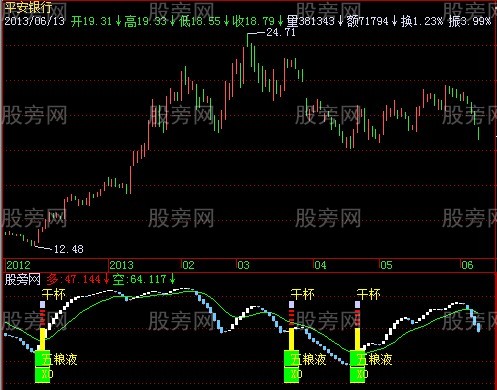 飞狐与庄干杯指标公式