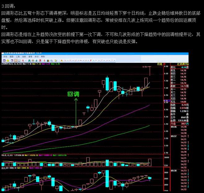 股价上升经典形态图例