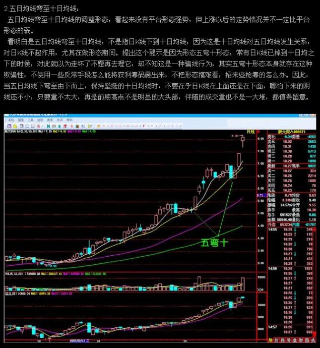 股价上升经典形态图例