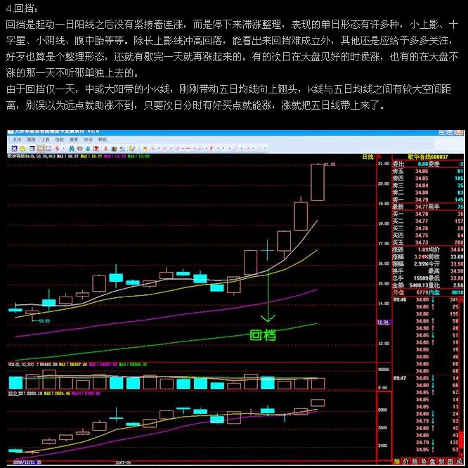股价上升经典形态图例