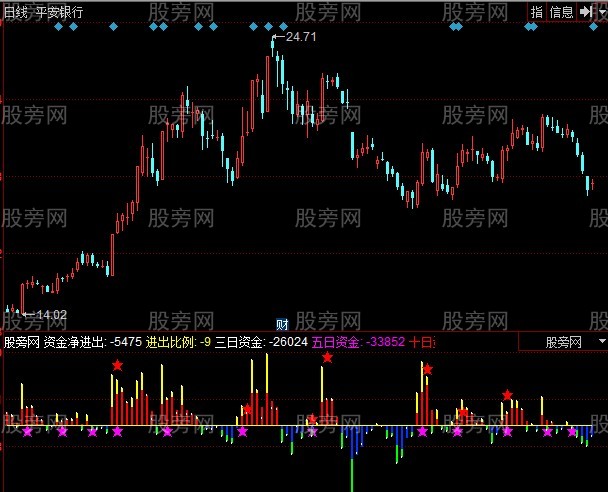 同花顺主力资金监测指标公式 同花顺主力资金监测指标公式
