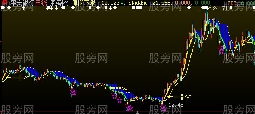 大智慧停损下限主图指标公式