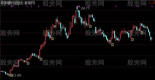 通达信秒杀星主图+选股指标公式