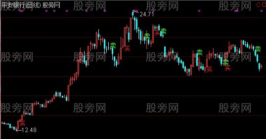 通达信大私募王主图指标公式