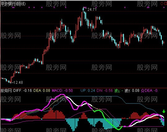 通达信MACD夹心指标公式