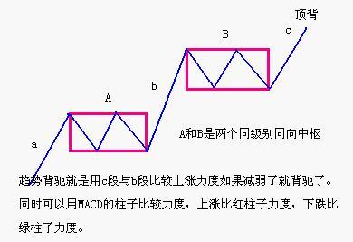 缠中说禅学习小结图谱