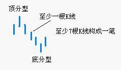 缠中说禅学习小结图谱