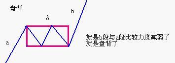 缠中说禅学习小结图谱