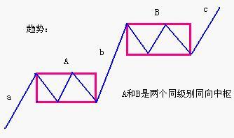 缠中说禅学习小结图谱