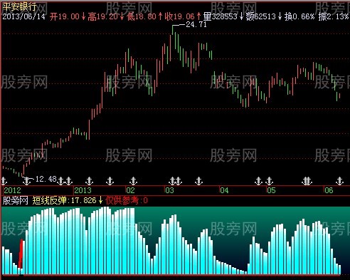 飞狐青山放牛指标公式