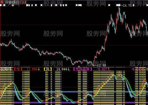 大智慧龙凤吉祥指标公式