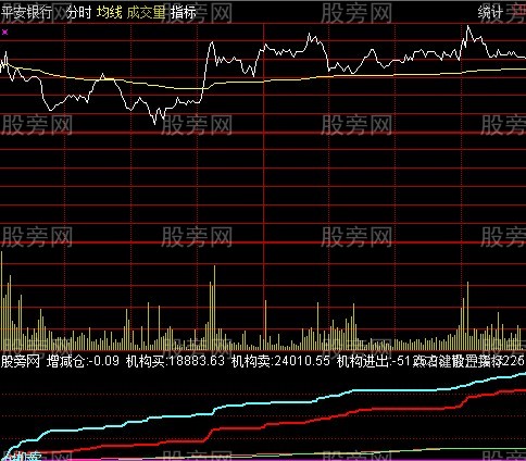 通达信机构参与度分时指标公式