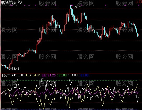 通达信S理论谐波周期指标公式