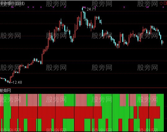 通达信S理论超短监工指标公式