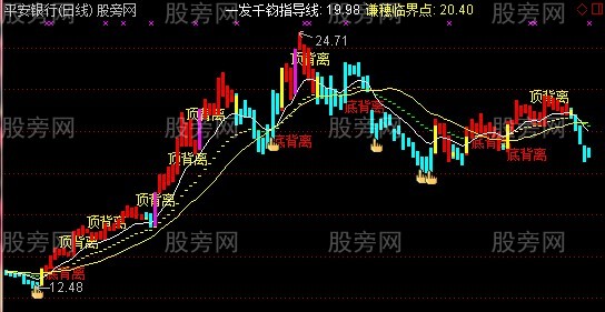 通达信修改谦穗主图指标公式