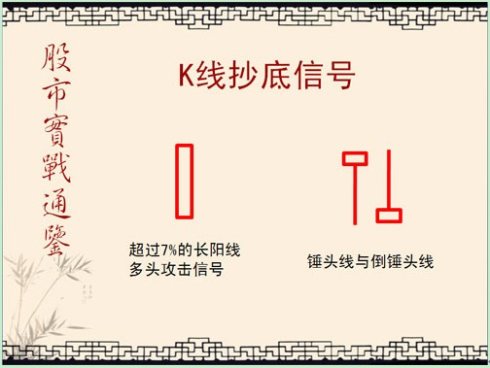 股市实战通鉴图谱