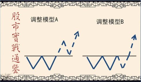 股市实战通鉴图谱