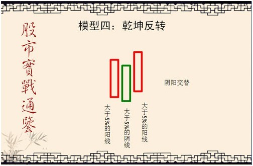 股市实战通鉴图谱