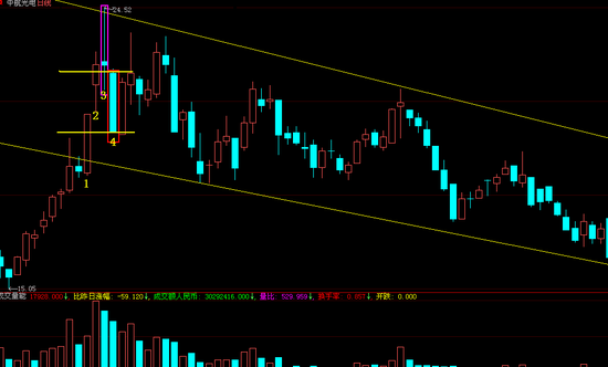 九种大跌图形讲解