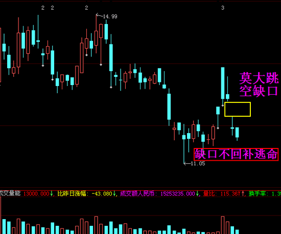 九种大跌图形讲解
