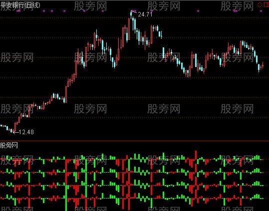 通达信S理论传统指标+K线指标公式