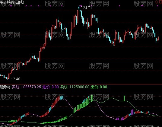 通达信S理论股市四步曲指标公式