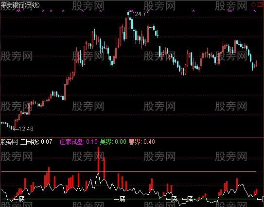 通达信S理论量版三国神话指标公式