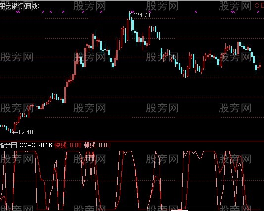 通达信S理论趋势周期系统指标公式