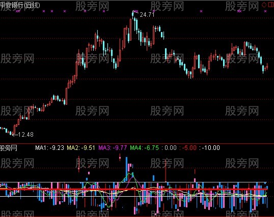 通达信S理论神秘量价K线指标公式