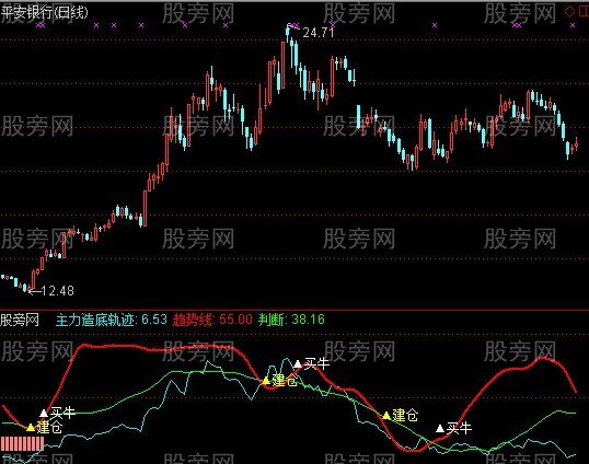 通达信S理论主力造底指标公式