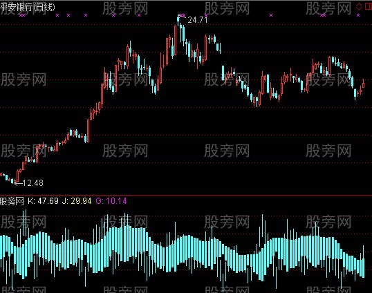 通达信S理论天幕之城指标公式