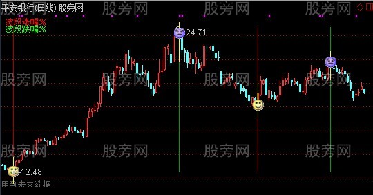 通达信宝中宝主图指标公式