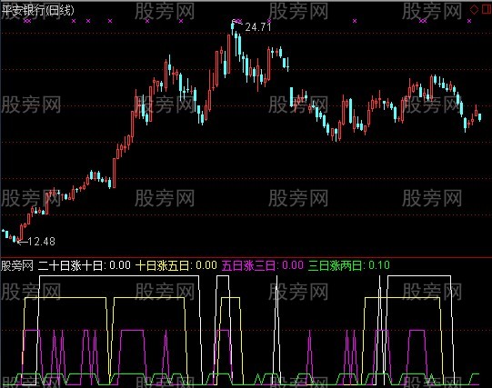 通达信S理论阳买指标公式