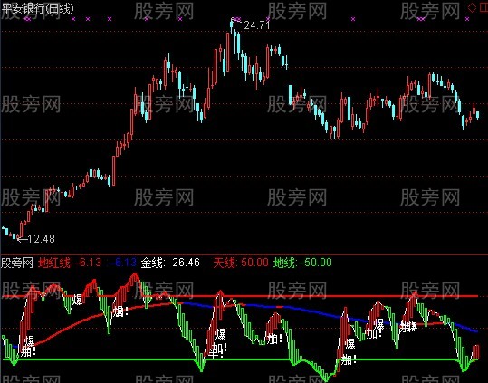 通达信S理论精准切点指标公式