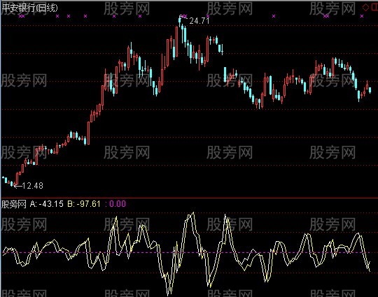 通达信S理论移动线性回归指标公式