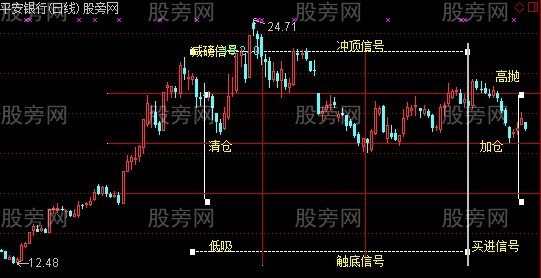 通达信S理论十格图主图指标公式