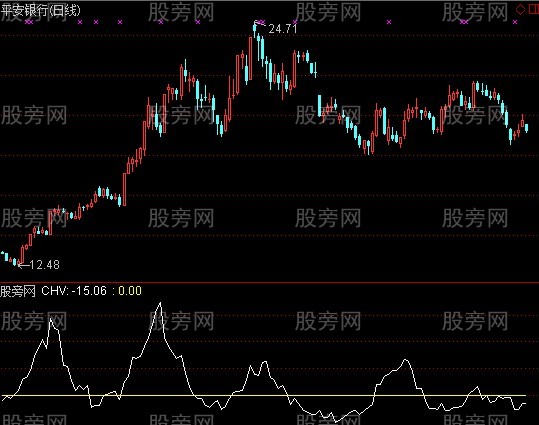 通达信S理论佳庆价差指标公式