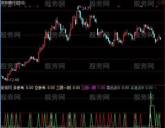 通达信S理论超强信号组指标公式