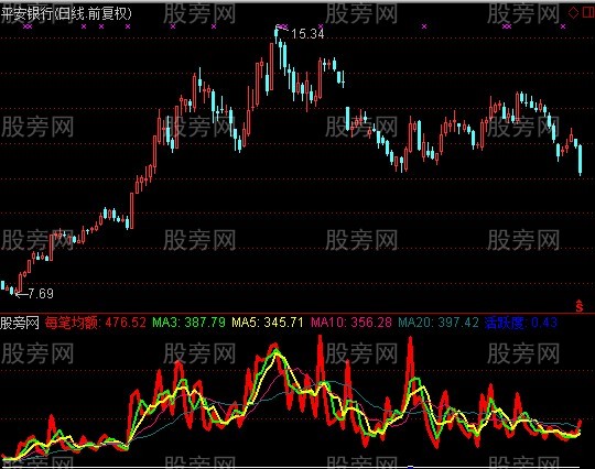 通达信均额成交指标公式