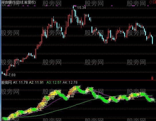 通达信五行生旺指标公式