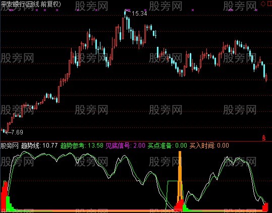 通达信买了就拉升指标公式