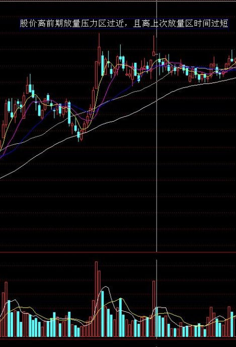 短线追涨图解