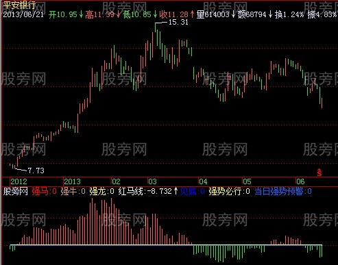 飞狐黑马强牛指标公式